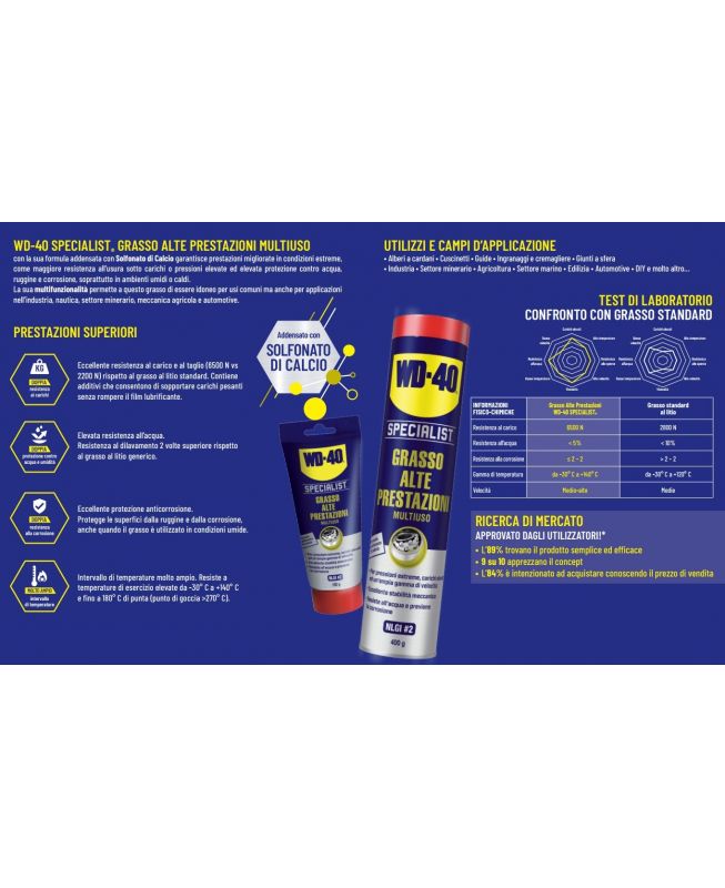 Grasso Multiuso alte prestazioni WD-40 Specialist 400ml